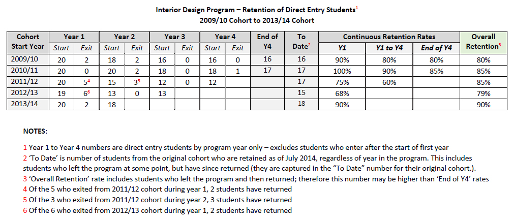 Interior Designer I Salary In California Salary Com